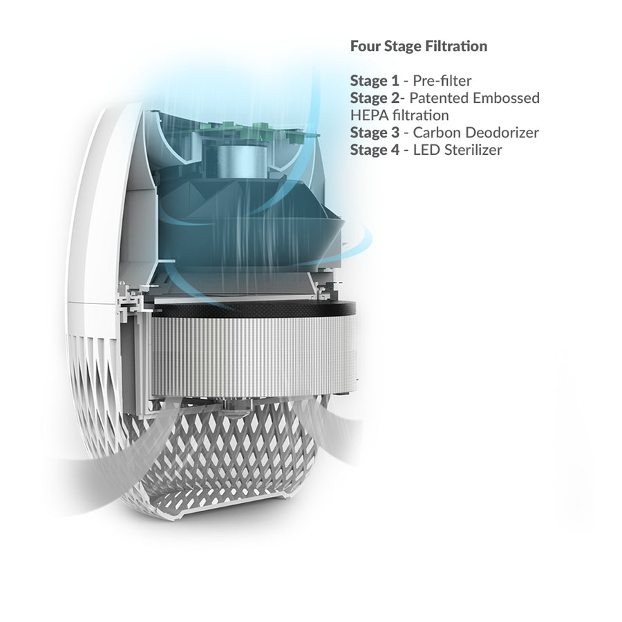 Avari EG HEPA Air Purifier Filtration Illustration