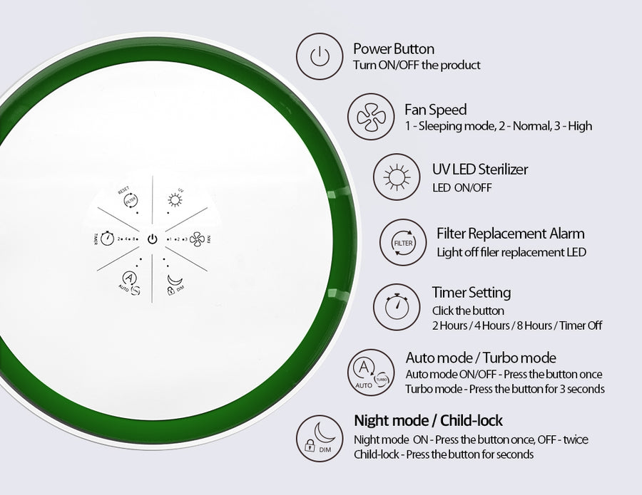 Avari EG HEPA Air Purifier Button Functions